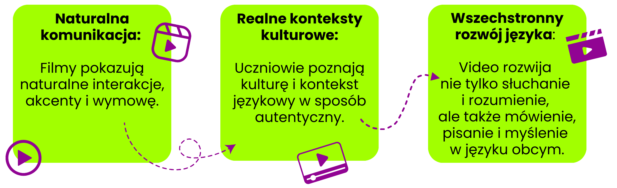 korzyści