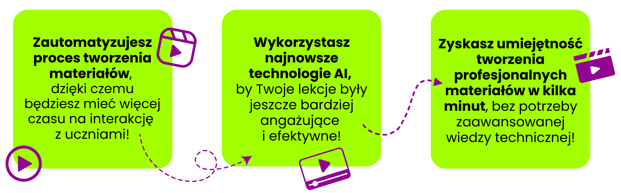 Video na lekcji elementy LP